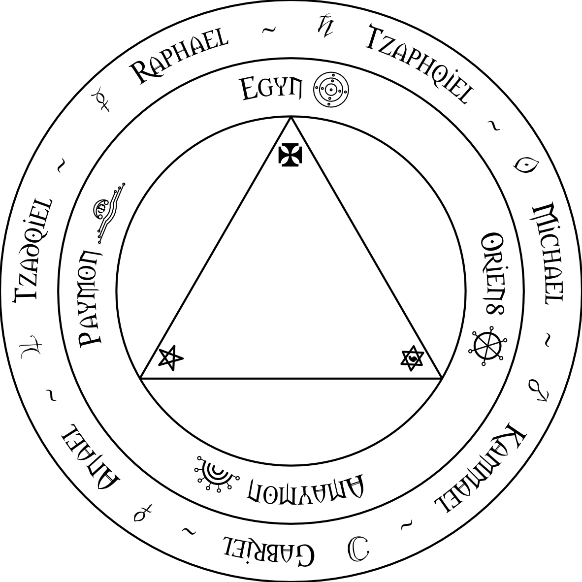 The Table of Practice: a triangle within two circles. The inner ring names the four kings Egyn, Oriens, Amaymon and Paymon with their seals; the outer ring names the seven planetary angels, Raphael, Tzaphqiel, Michael, Kammael, Gabriel, Anael and Tzadqiel, with their planetary signs.
